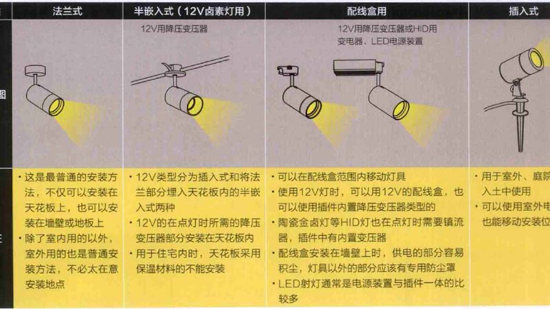 LED照明灯具价格表：揭秘价格背后的因素